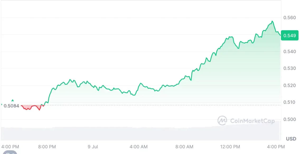 Стабилен изглед и водечки алткоиноти во вториот неделен месец од јули во крипто пазарот