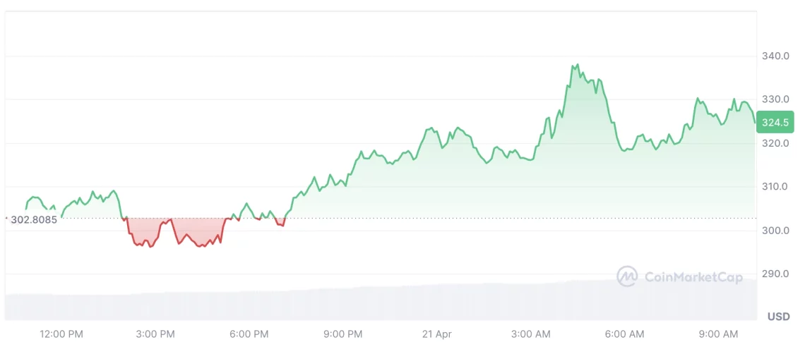 Неделните првични очекувања на крипторинокот и перформансите на алткоини