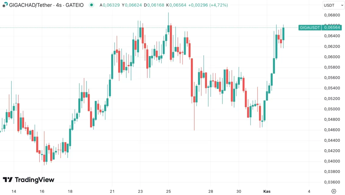 Викендски раст: Grass, Virtuals, Gigachad и други алткоини се издвојуваат