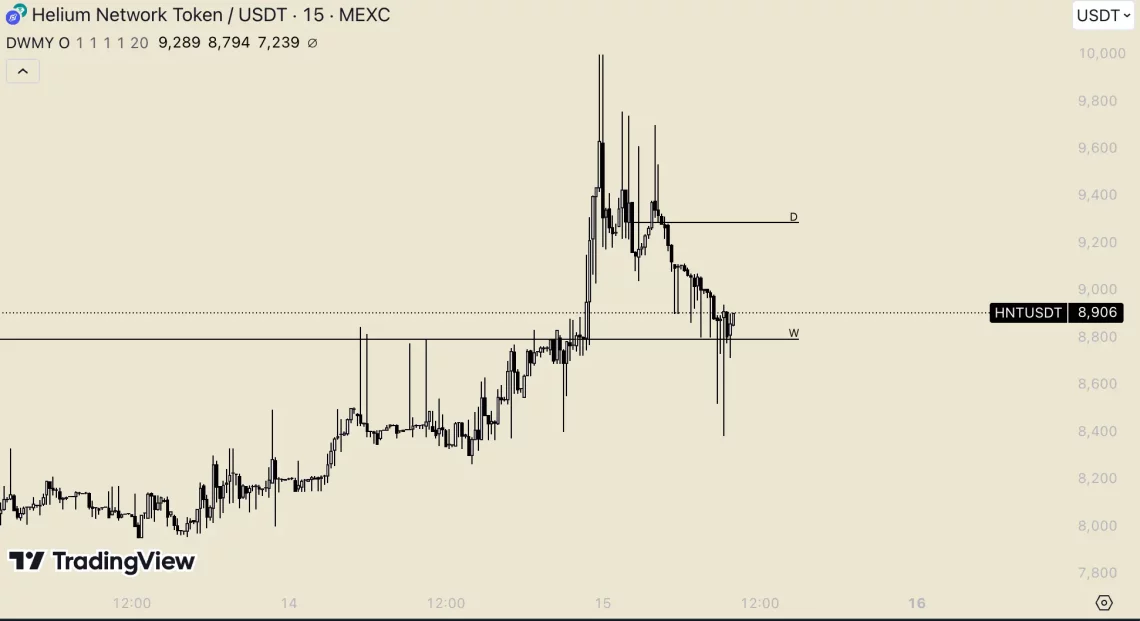 ALTCOIN ПАРИТЕТО ПОГОЛЕМА ВРЕДНОСТ, ДОМИНАНСАТА НА БТК ФОРМИРА ПАЗАРОТ