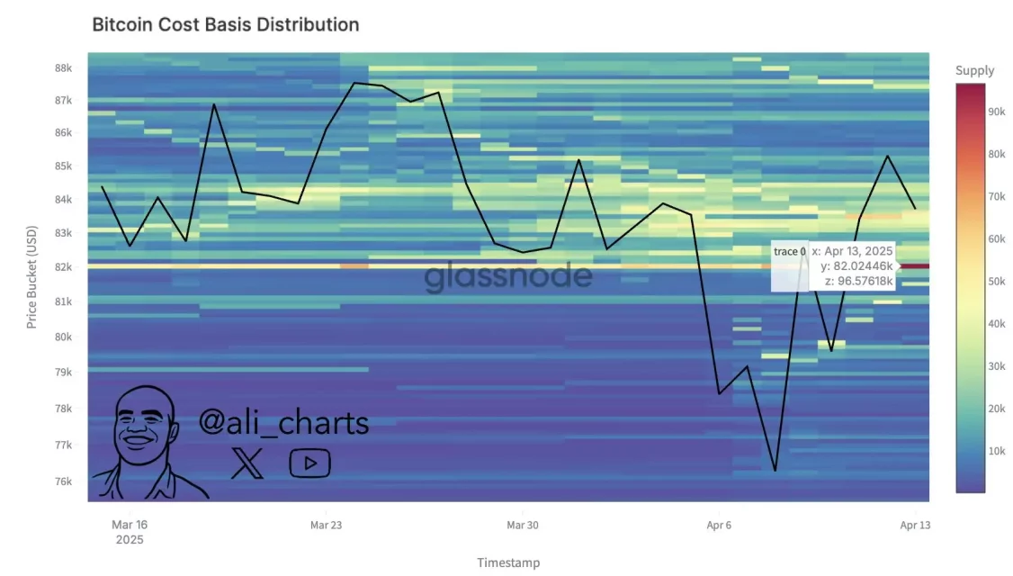Bitcoin и ширења во глобалните пазари: Hasrate и интерес на институциите