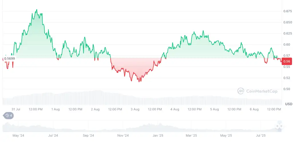 Фотографија од пазарот: последната состојба на големите крипто валути и водечките алткоини