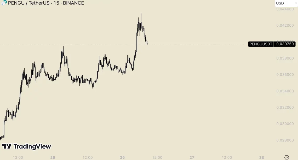 Бури на Алткоини: Кога Погодени Се Лидерството на Биткоин?