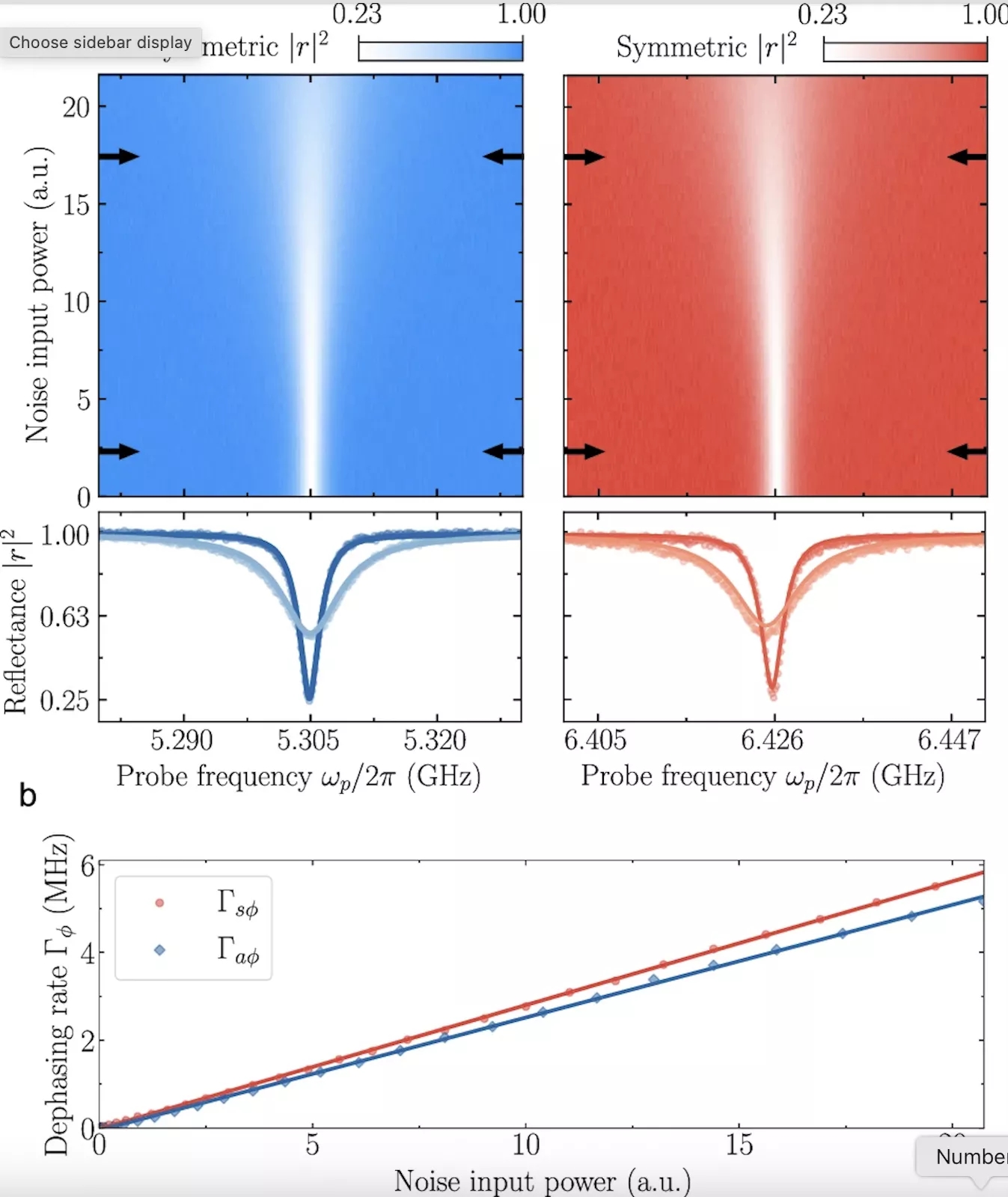 Нова метода за контрола на шумот: Минимален квантен фрижидер во сенка на микробранови