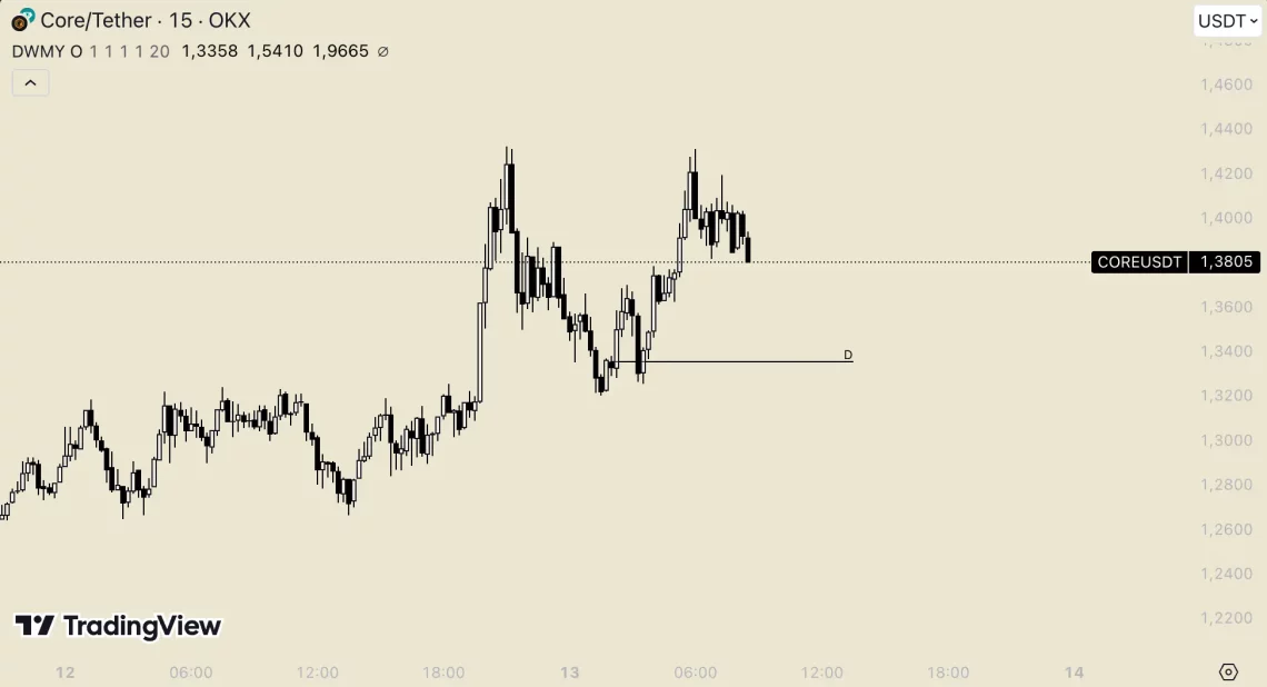 Трамп во крипто сцената: Bitcoin повторно на врвот, алткоини најзабележани од седмицата