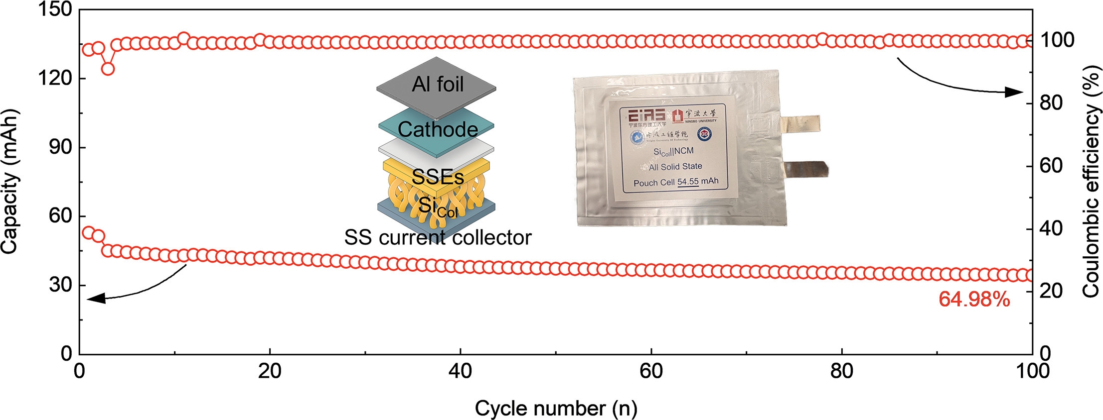 Напредни силиконски аноди со дишечка капацитет: 3Д колонски дизајн