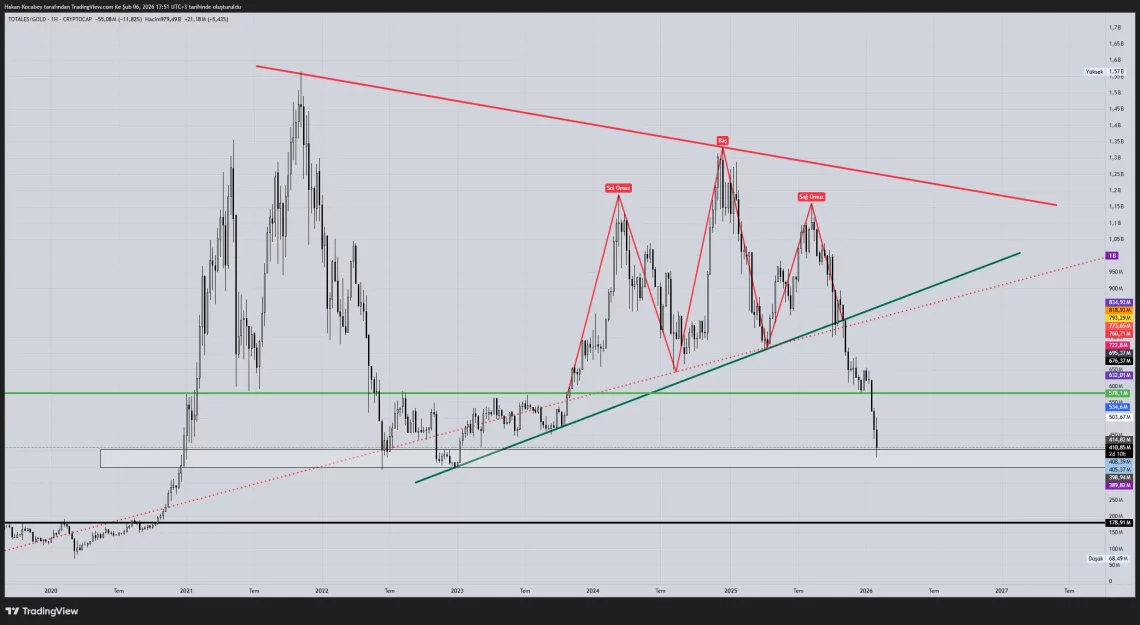 Глобални макро бранови и краткорочни стратегии на крипторинокот