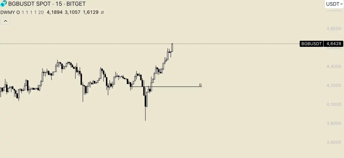 Фед бран го тресе Bitcoin: Најистакнати од алткоините