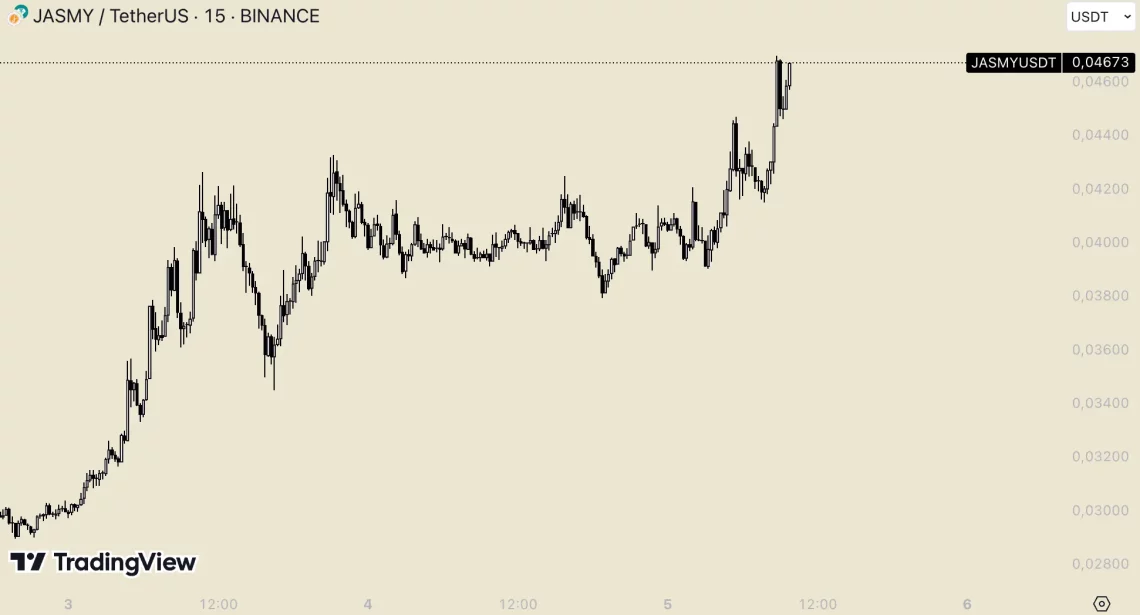 Проекти со потенцијал за нови растови и водење во алткоини по интеркција со Fed