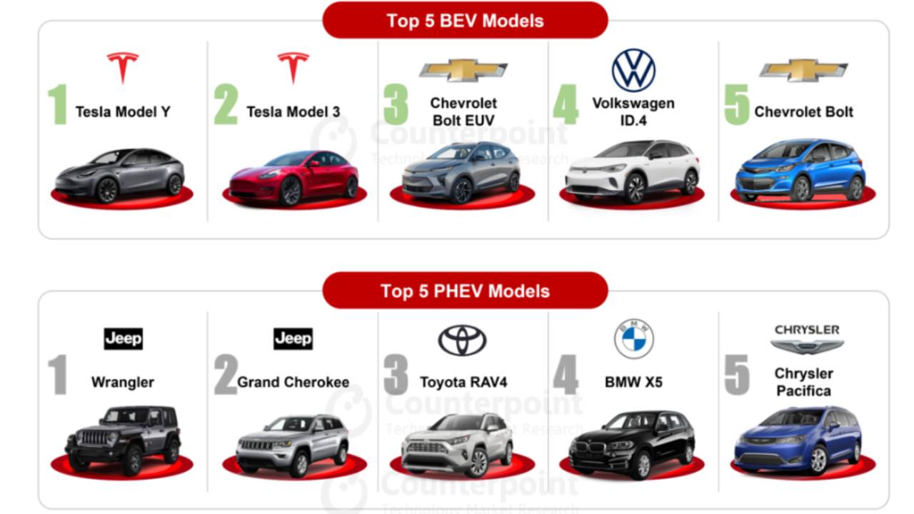 Електрична револуција во автомобилите: Највпечатливите брендови и пазарските трендови за 2023