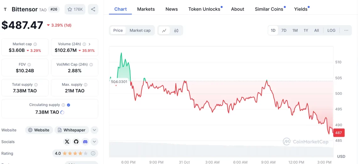 Ноември 2024 DePIN: Истакнати Altcoin-и и можности за цена
