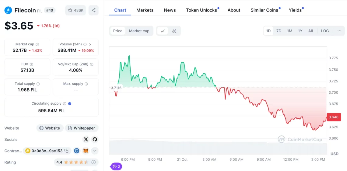 Ноември 2024 DePIN: Истакнати Altcoin-и и можности за цена