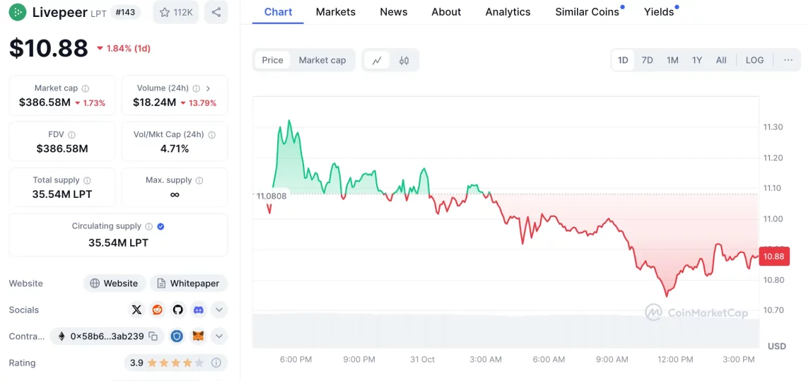 Ноември 2024 DePIN: Истакнати Altcoin-и и можности за цена
