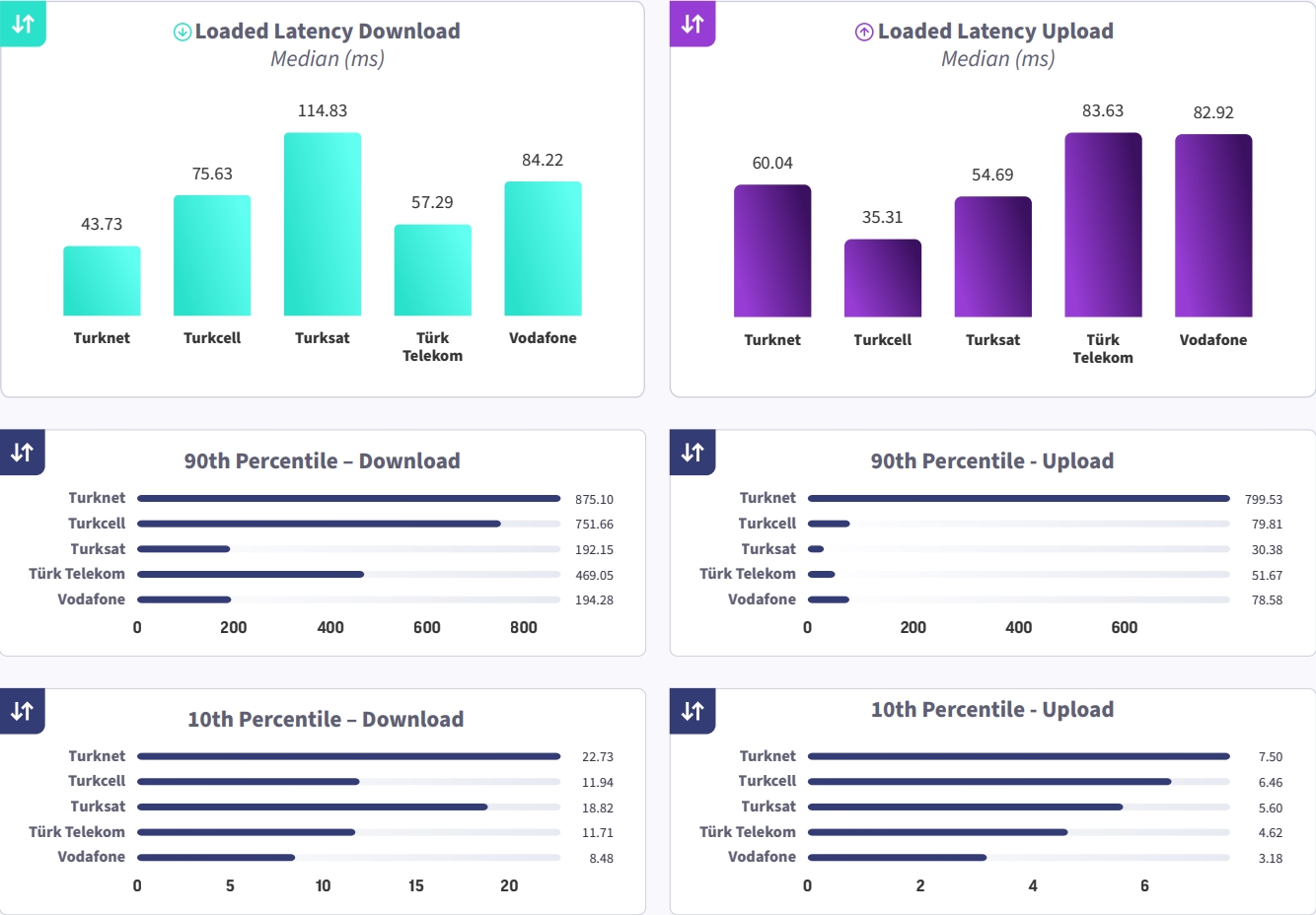 Најбрзиот фиксниот интернет во Турција: 2025 година, брзина и ретка