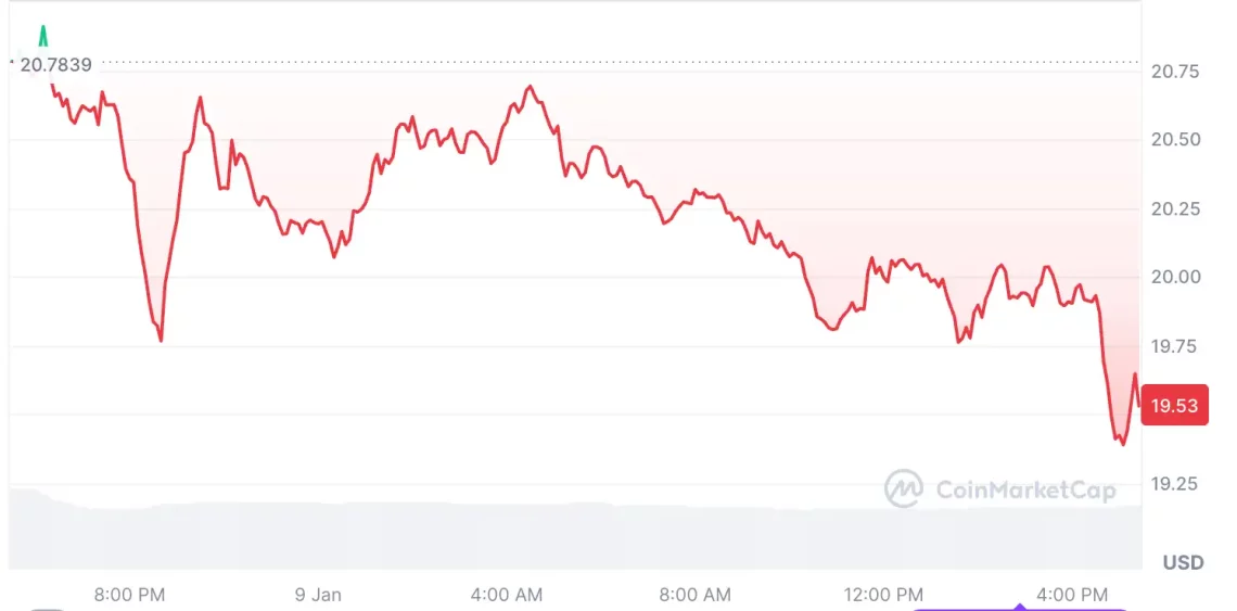 Милес Дојчер за 2025 година: листа на алткоїни исполнета со RWA и мемкоини
