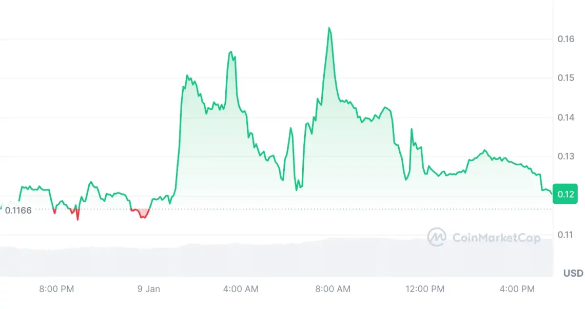 Милес Дојчер за 2025 година: листа на алткоїни исполнета со RWA и мемкоини