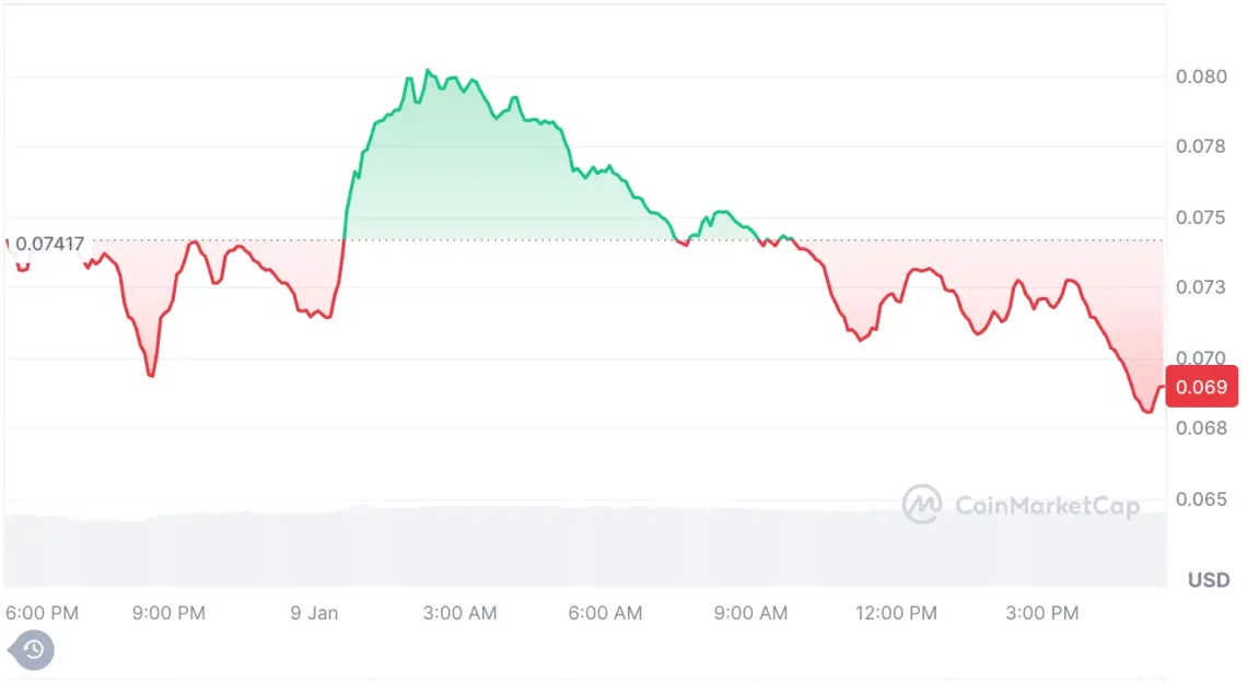 Милес Дојчер за 2025 година: листа на алткоїни исполнета со RWA и мемкоини