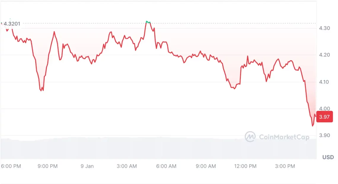 Милес Дојчер за 2025 година: листа на алткоїни исполнета со RWA и мемкоини