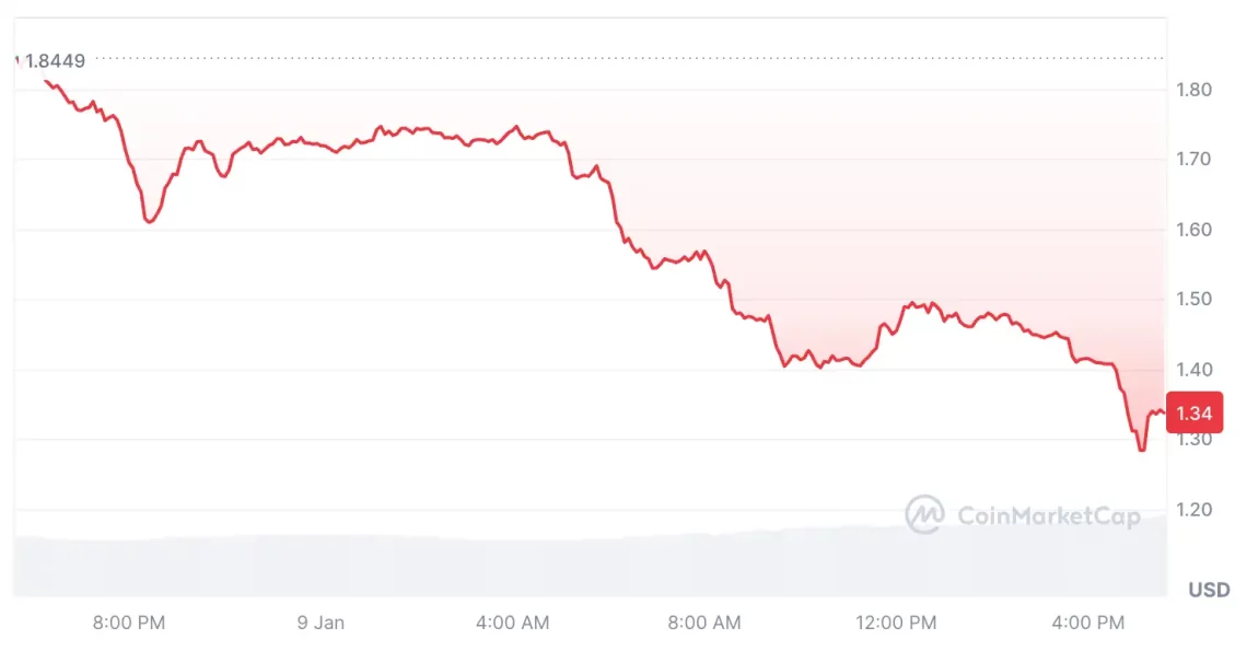 Милес Дојчер за 2025 година: листа на алткоїни исполнета со RWA и мемкоини