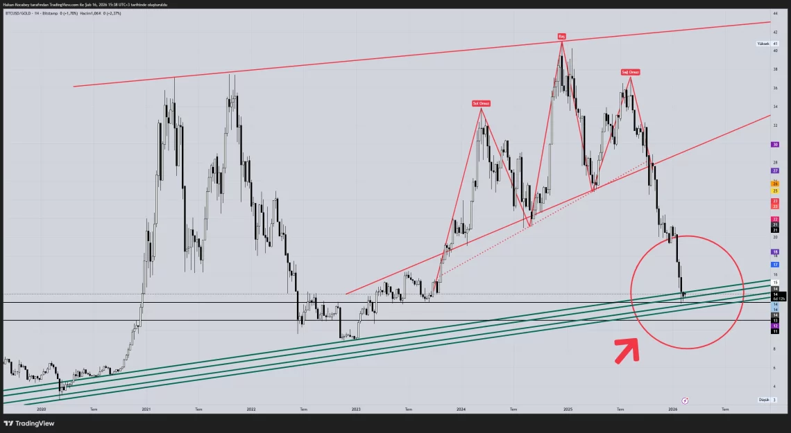 2026 Крипто Порака во Инфраструктурата и Новата рамнотежа која ја обликува регулативата