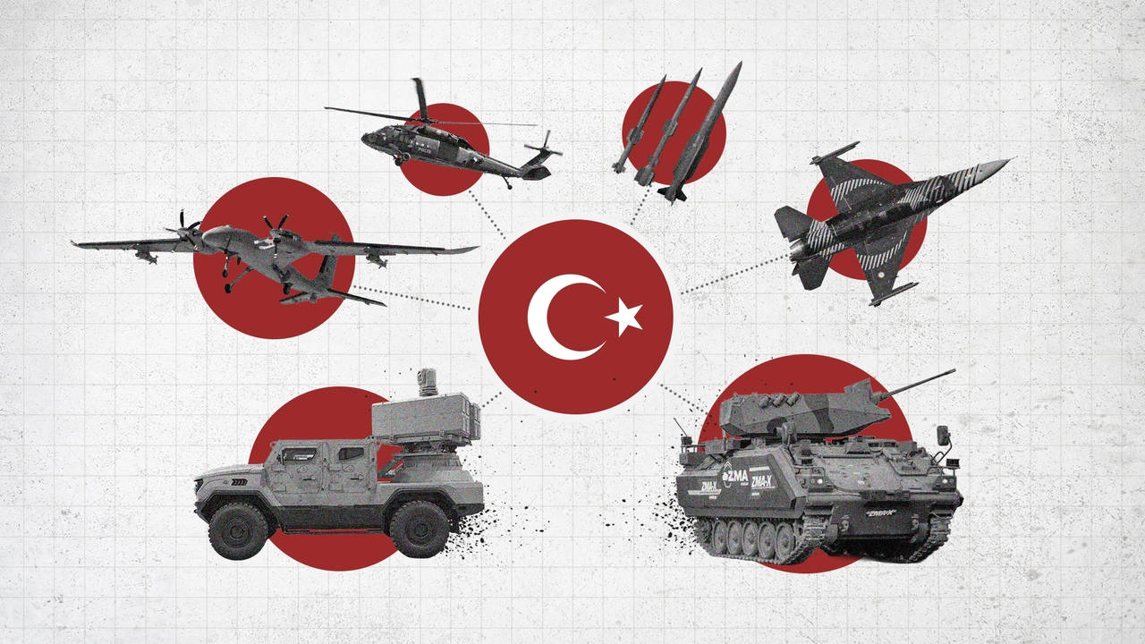 Визиите изнесени во рамките на Конференцијата за глобални стратегии во одбранбената индустрија одржана во Анталија на 30-31 јануари 2026 година, ги собираат перформанс оценките за 2025 година со целите за 2026 година.