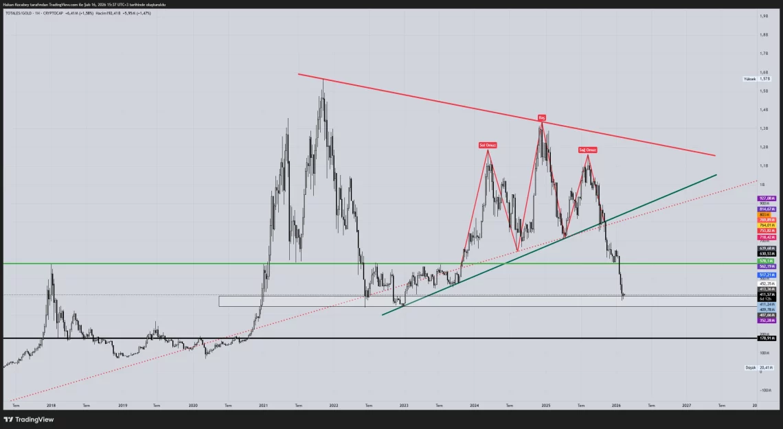 2026 Крипто Порака во Инфраструктурата и Новата рамнотежа која ја обликува регулативата