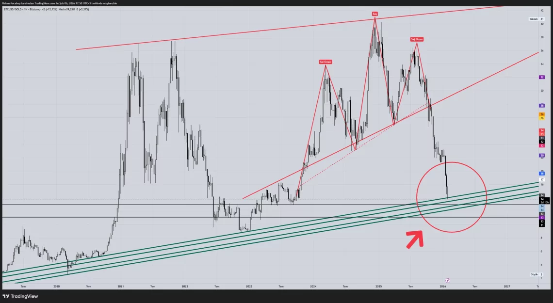 Поглед во крипто светот 2026: Динамики во областите на ИИ и RWA