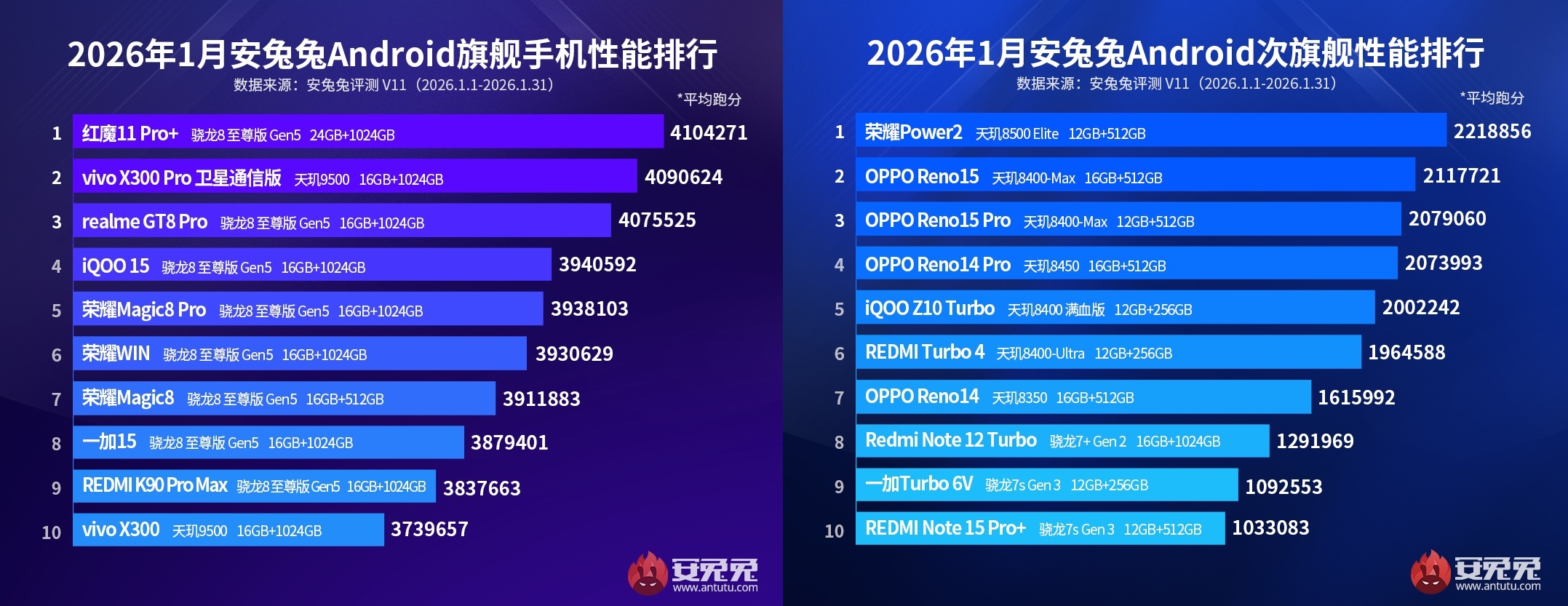 Најмоќните Android телефони за јануари 2026: Модели што испраќаат сигнали во сегментите на премиум и средна класа