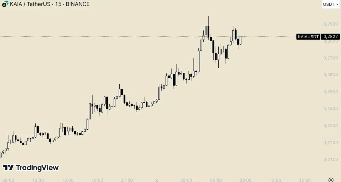 Ветар на алткоини: Водечки во последните 24 часа и очекувања