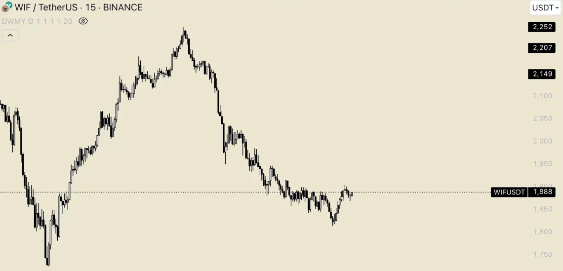 Биткоин притисок: Најголемите падови кај алткоини во последните 24 часа и реакцијата на пазарот