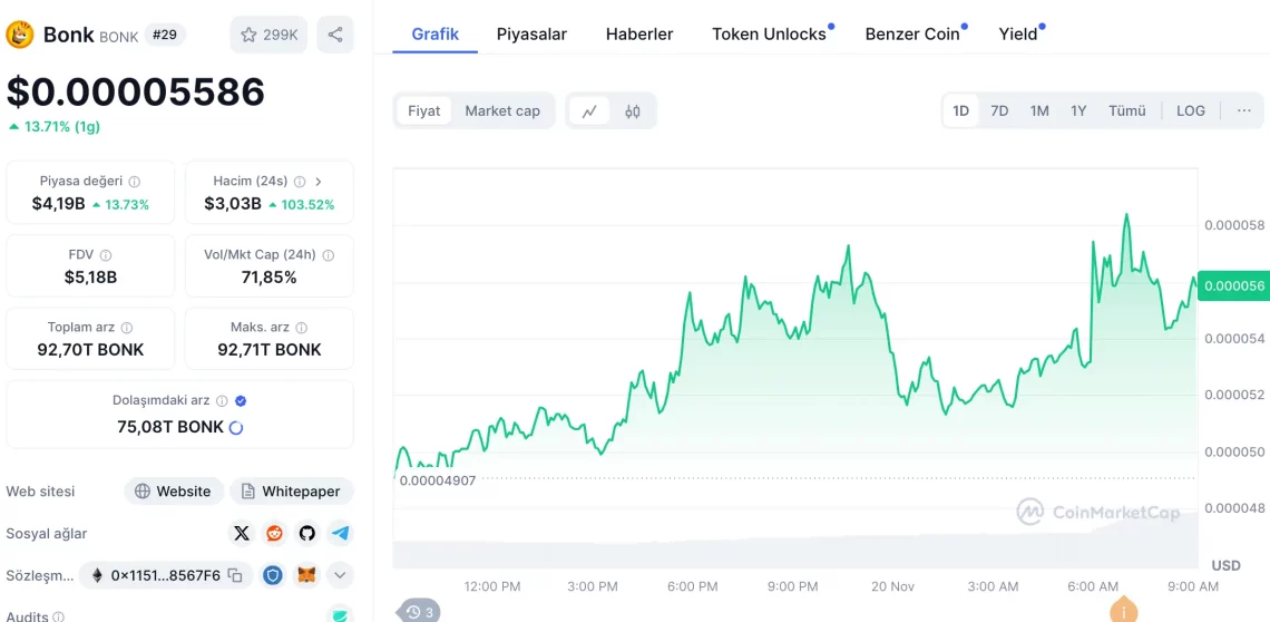 Крипто пулс: ATH на Биткоин и крстарење со 24 часовна лидерска позиција на алткоините