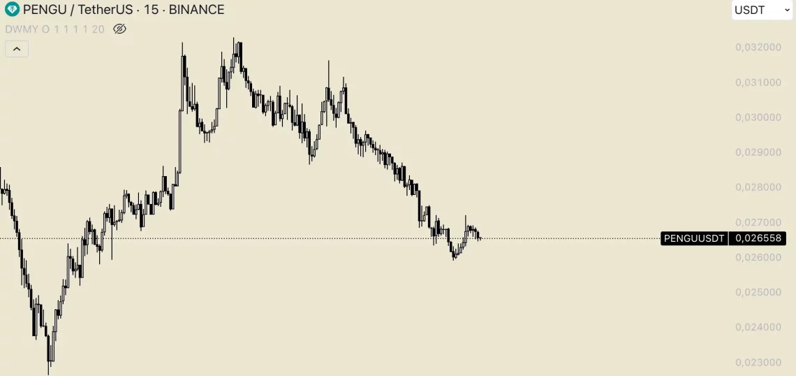 Биткоин притисок: Најголемите падови кај алткоини во последните 24 часа и реакцијата на пазарот