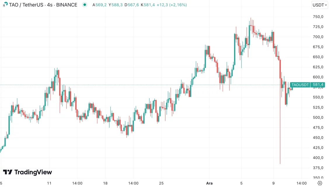 Последните 24 часа на крипто пазарот: најмногу интересирани алткоини и трендови