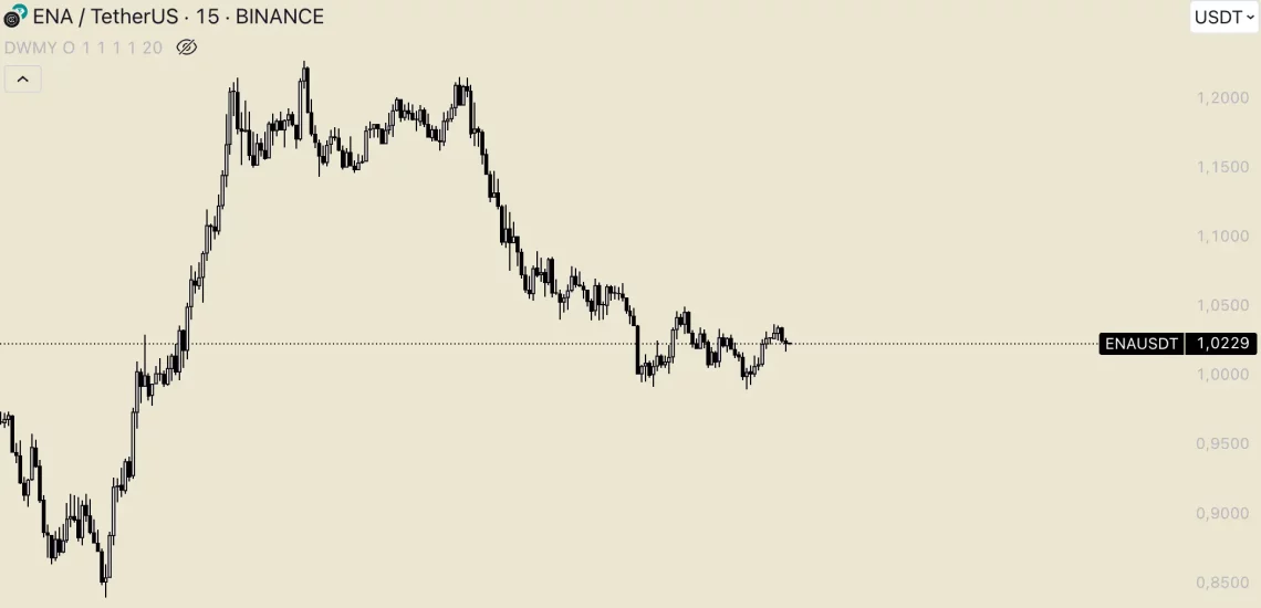 Биткоин притисок: Најголемите падови кај алткоини во последните 24 часа и реакцијата на пазарот