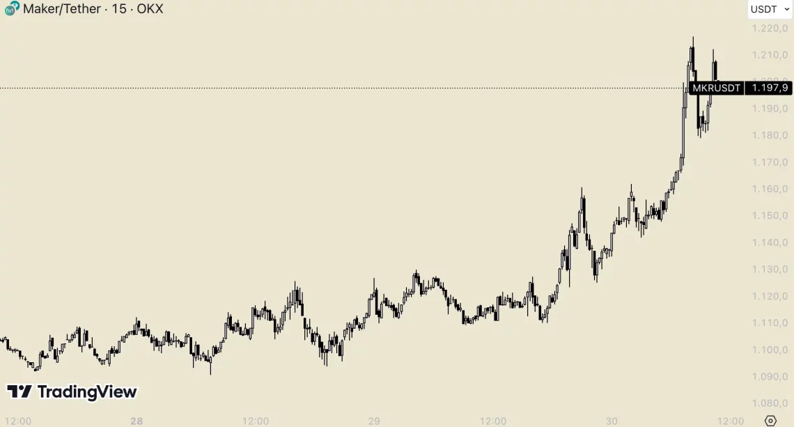 Најважните настани во последните 24 часа за Биткојн и Алткоини: SUI, SEI, MKR и други
