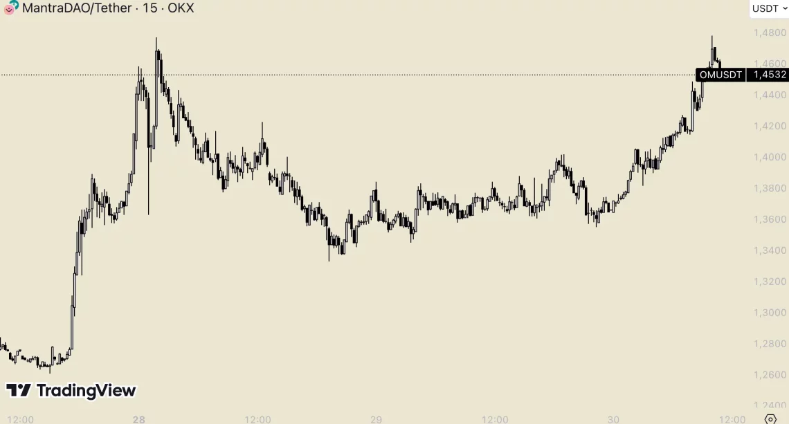Најважните настани во последните 24 часа за Биткојн и Алткоини: SUI, SEI, MKR и други