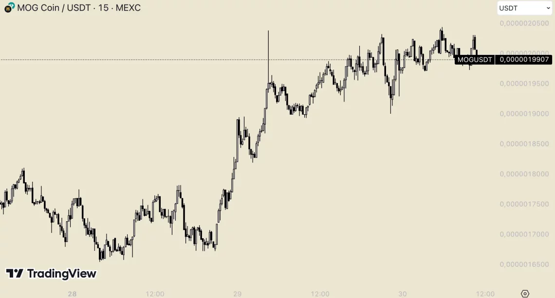Најважните настани во последните 24 часа за Биткојн и Алткоини: SUI, SEI, MKR и други