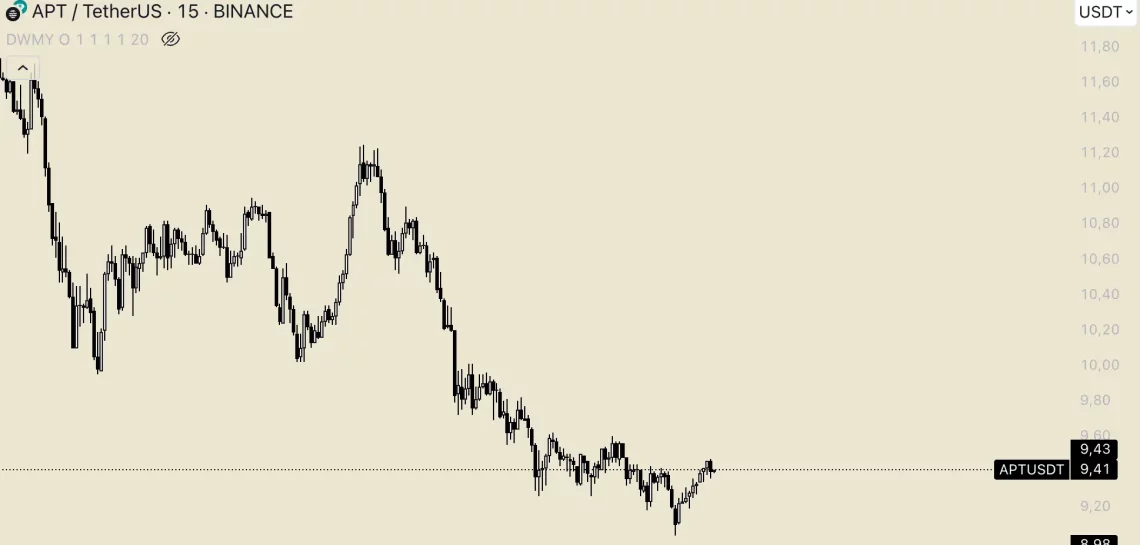 Биткоин притисок: Најголемите падови кај алткоини во последните 24 часа и реакцијата на пазарот