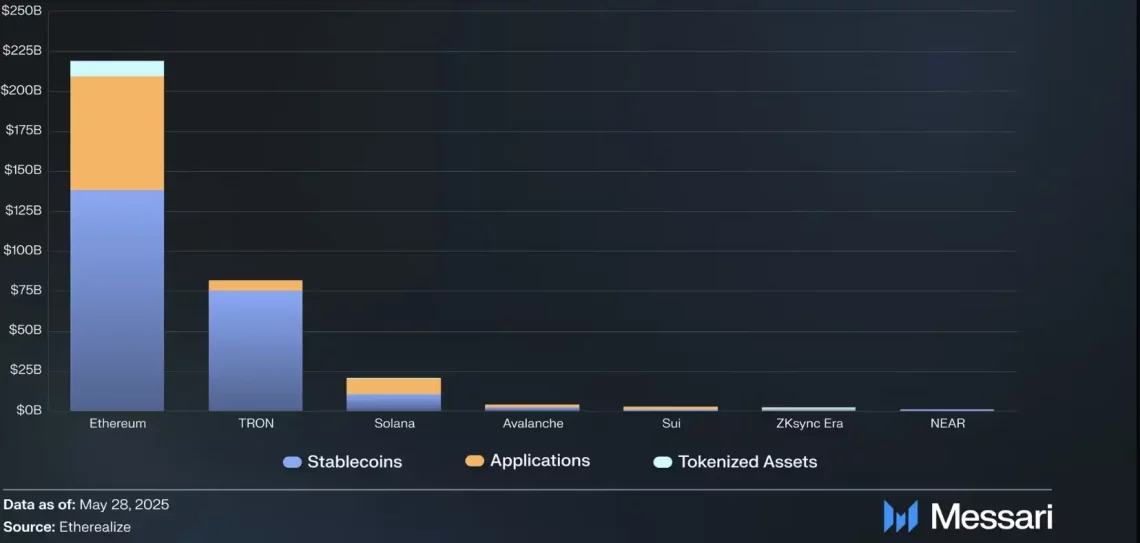 Поддршка за Етерум на 2500 долари: Промени со проток на капитал и структура на фондациите
