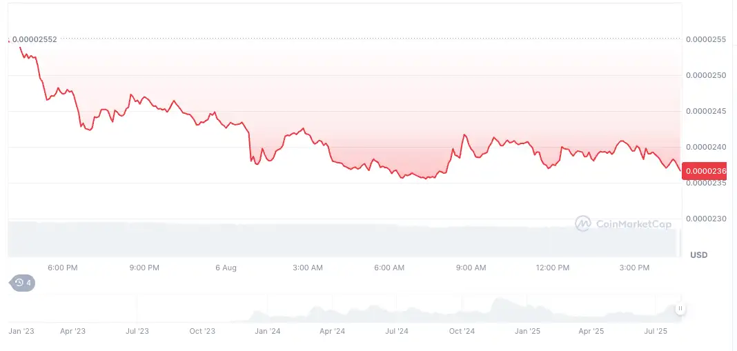 Фотографија од пазарот: последната состојба на големите крипто валути и водечките алткоини