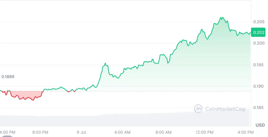 Стабилен изглед и водечки алткоиноти во вториот неделен месец од јули во крипто пазарот