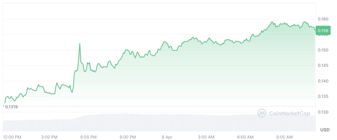 Актуелен поглед на криптопазарот: Алткоините се движат, корпоративните текови се намалуваат