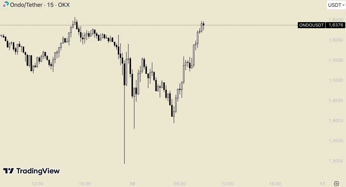 Алткоини-Заключувачки точки: Зачекорување во растот во време на опаѓање и издигнати проекти