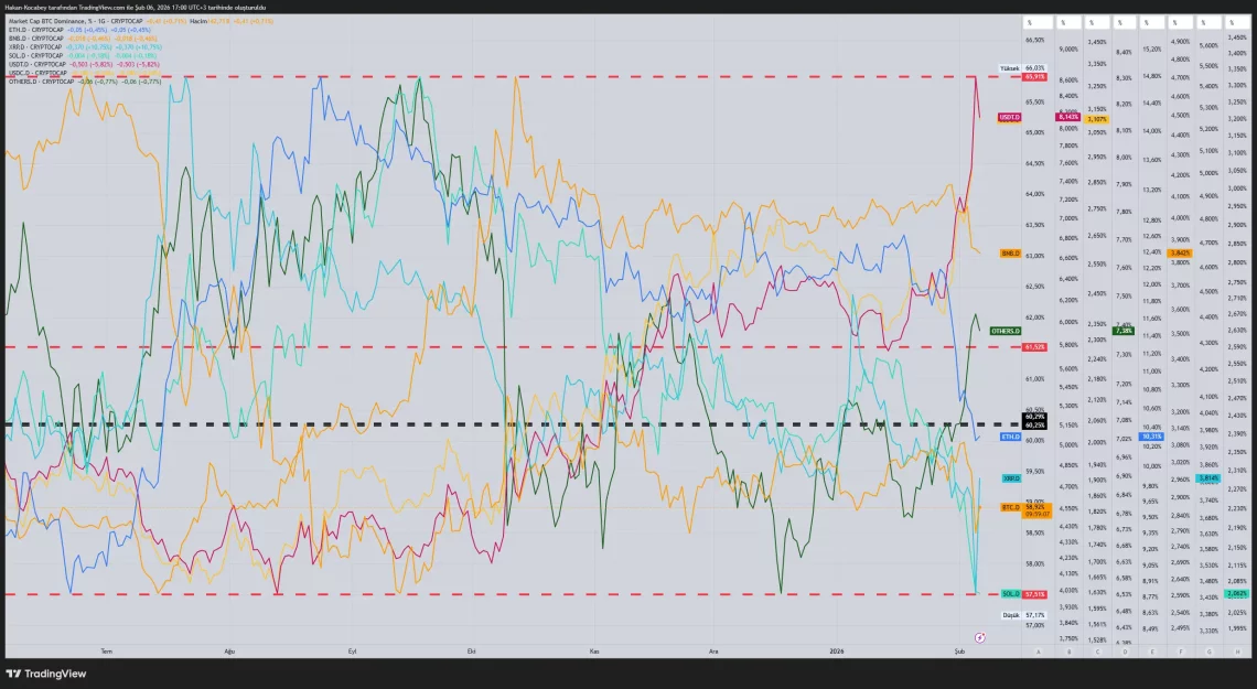Глобални макро бранови и краткорочни стратегии на крипторинокот