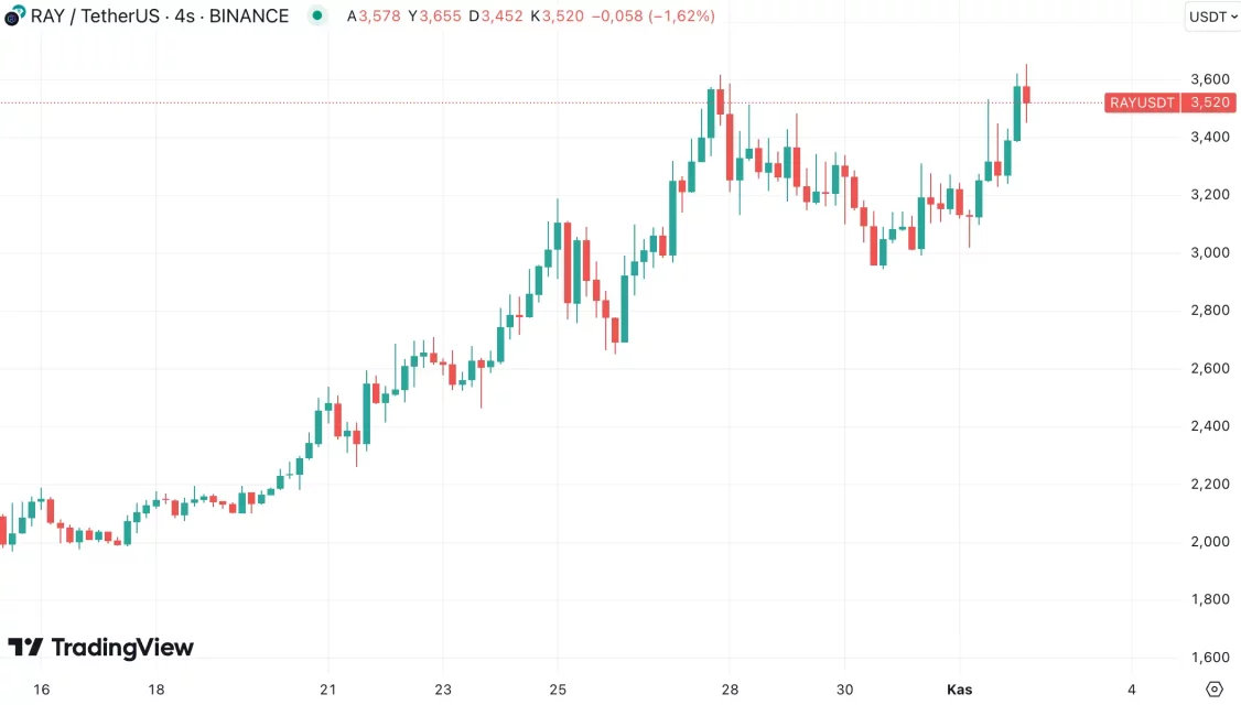 Викендски раст: Grass, Virtuals, Gigachad и други алткоини се издвојуваат