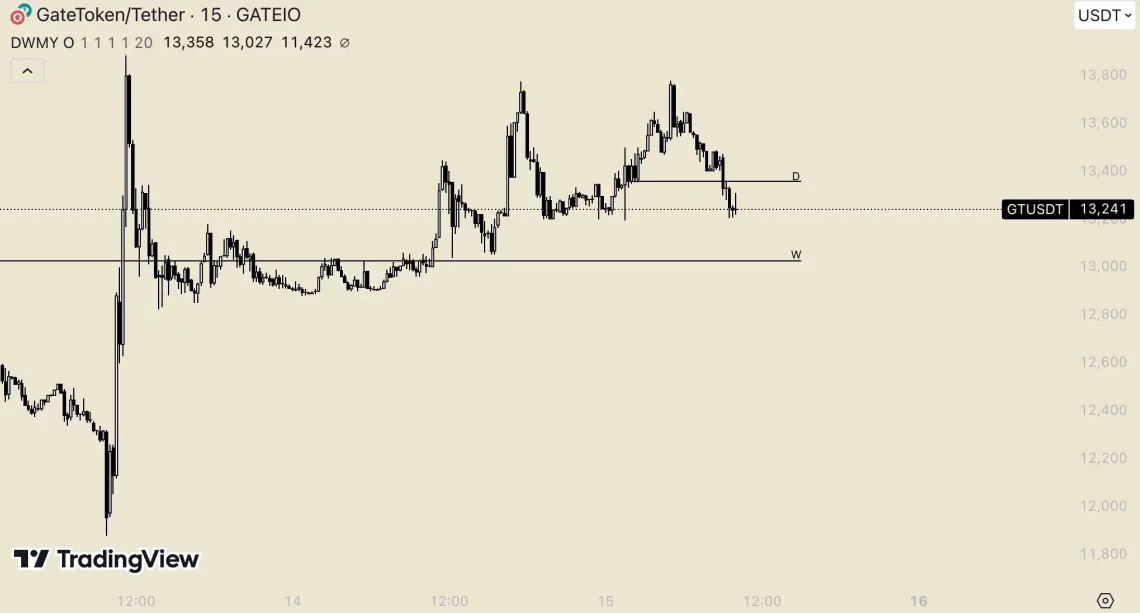 ALTCOIN ПАРИТЕТО ПОГОЛЕМА ВРЕДНОСТ, ДОМИНАНСАТА НА БТК ФОРМИРА ПАЗАРОТ