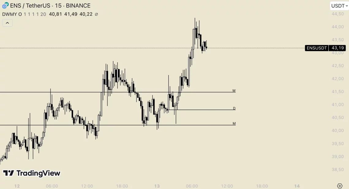 Трамп во крипто сцената: Bitcoin повторно на врвот, алткоини најзабележани од седмицата