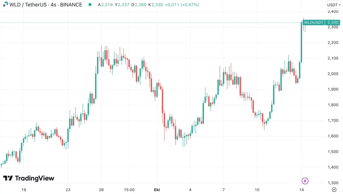 Кинеските економски потези го забрзаа Биткоин: Најважните пет алткоина на неделата