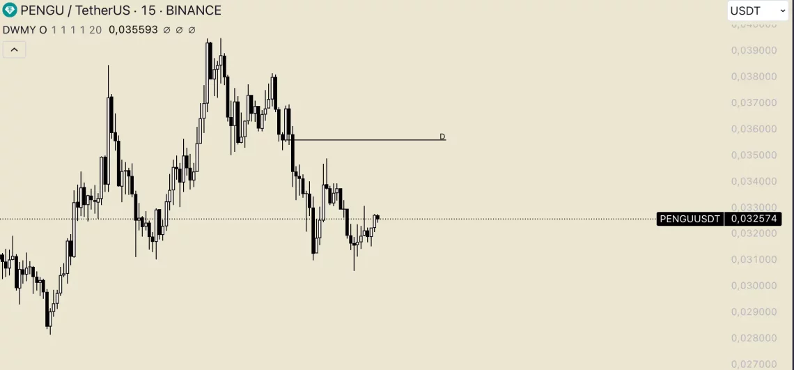 Фед бран го тресе Bitcoin: Најистакнати од алткоините