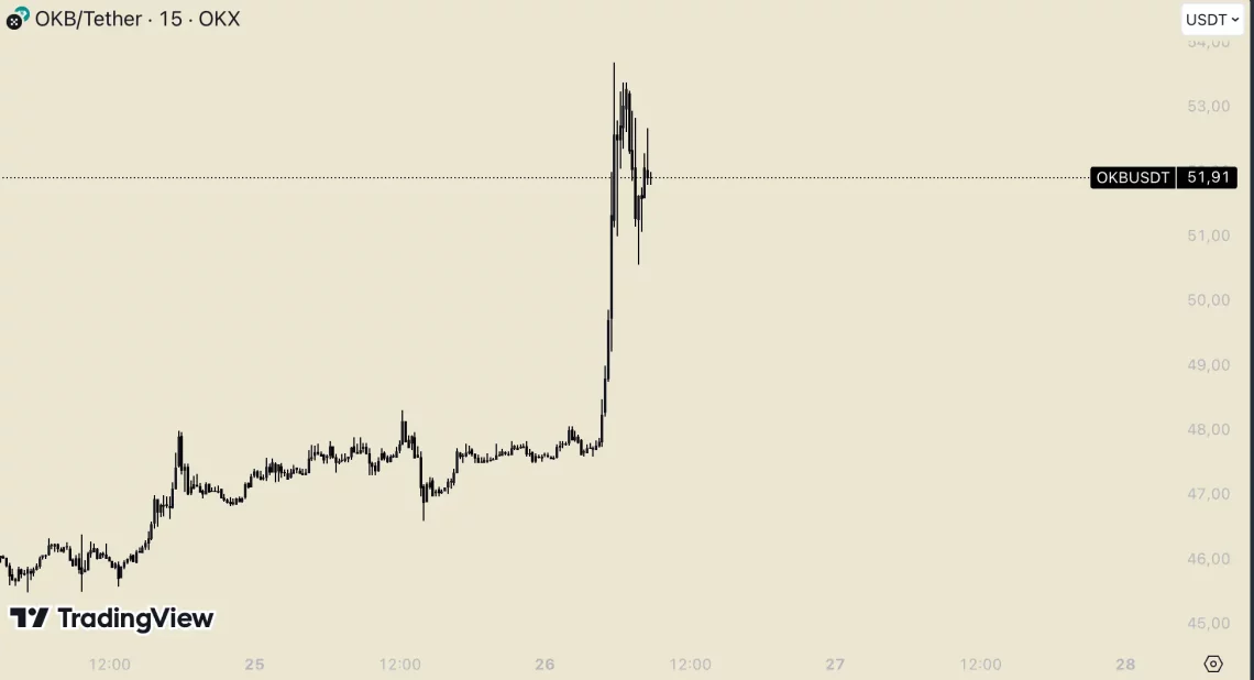 Бури на Алткоини: Кога Погодени Се Лидерството на Биткоин?